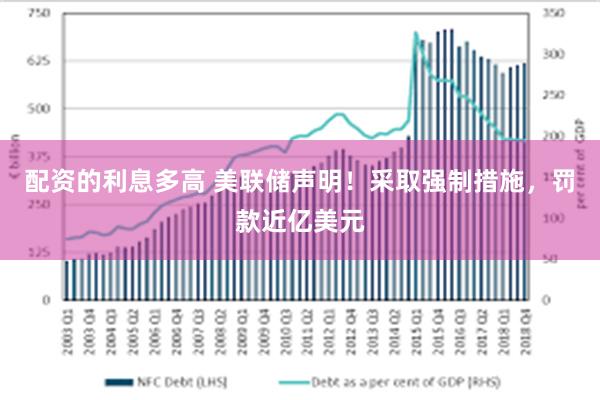 配资的利息多高 美联储声明！采取强制措施，罚款近亿美元