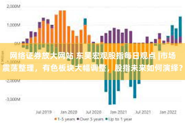 网络证劵放大网站 东吴宏观股指每日观点 |市场震荡整理，有色板块大幅调整，股指未来如何演绎？