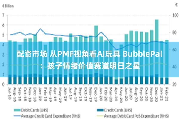 配资市场 从PMF视角看AI玩具 BubblePal：孩子情绪价值赛道明日之星