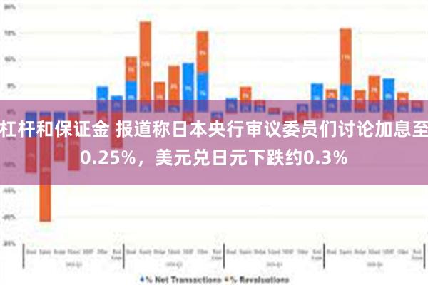 杠杆和保证金 报道称日本央行审议委员们讨论加息至0.25%，美元兑日元下跌约0.3%