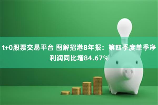 t+0股票交易平台 图解招港B年报：第四季度单季净利润同比增84.67%