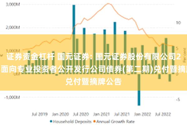 证券资金杠杆 国元证券: 国元证券股份有限公司2022年面向专业投资者公开发行公司债券(第二期)兑付暨摘牌公告