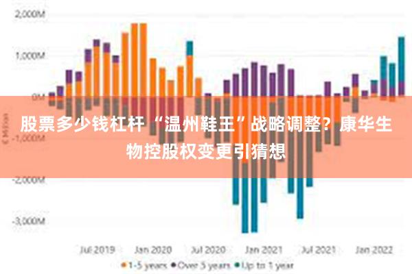 股票多少钱杠杆 “温州鞋王”战略调整？康华生物控股权变更引猜想