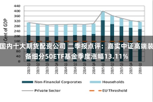国内十大期货配资公司 二季报点评：嘉实中证高端装备细分50ETF基金季度涨幅13.11%
