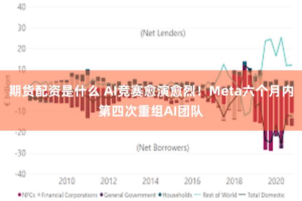 期货配资是什么 AI竞赛愈演愈烈！Meta六个月内第四次重组AI团队