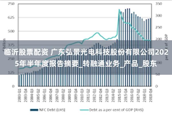 临沂股票配资 广东弘景光电科技股份有限公司2025年半年度报告摘要_转融通业务_产品_股东