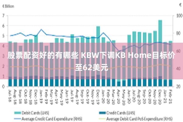 股票配资好的有哪些 KBW下调KB Home目标价至62美元