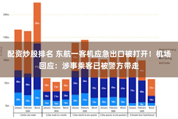配资炒股排名 东航一客机应急出口被打开！机场回应：涉事乘客已被警方带走