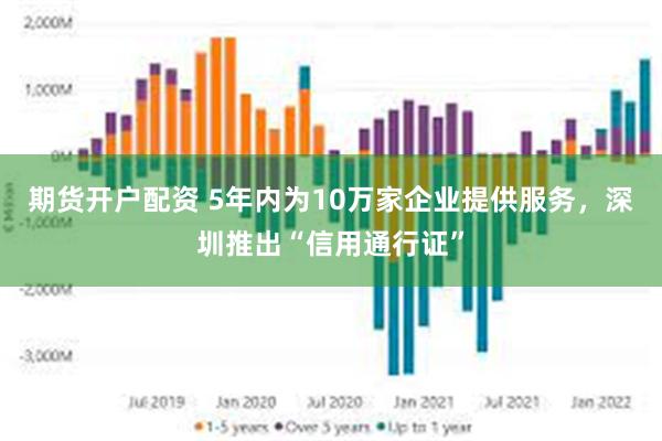 期货开户配资 5年内为10万家企业提供服务，深圳推出“信用通行证”
