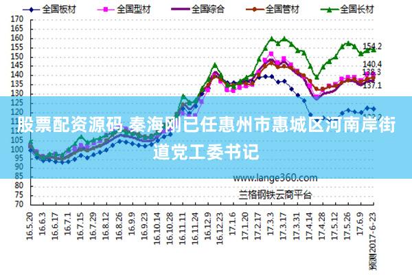 股票配资源码 秦海刚已任惠州市惠城区河南岸街道党工委书记