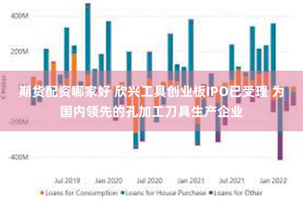 期货配资哪家好 欣兴工具创业板IPO已受理 为国内领先的孔加工刀具生产企业