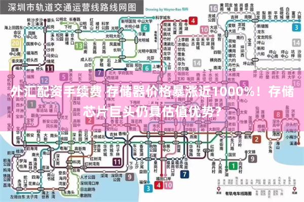 外汇配资手续费 存储器价格暴涨近1000%！存储芯片巨头仍具估值优势？
