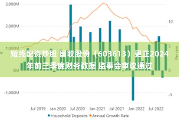 短线配资炒股 国联股份(603613)更正2024年前三季度财务数据 监事会审议通过