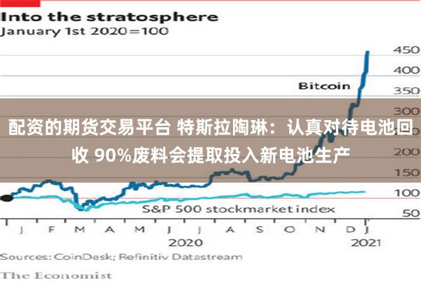 配资的期货交易平台 特斯拉陶琳：认真对待电池回收 90%废料会提取投入新电池生产