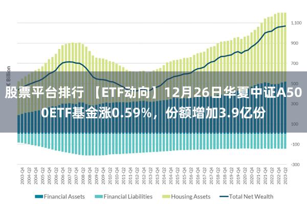 股票平台排行 【ETF动向】12月26日华夏中证A500ETF基金涨0.59%，份额增加3.9亿份