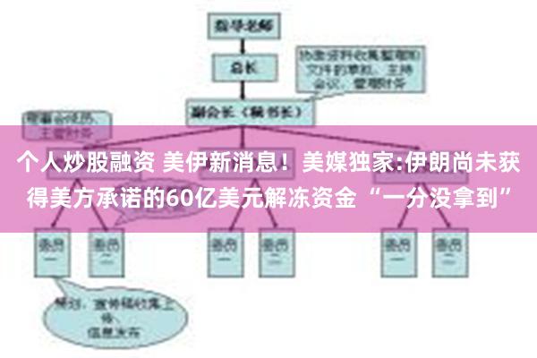 个人炒股融资 美伊新消息！美媒独家:伊朗尚未获得美方承诺的60亿美元解冻资金 “一分没拿到”
