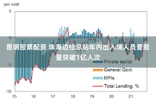 昆明股票配资 珠海边检总站年内出入境人员查验量突破1亿人次