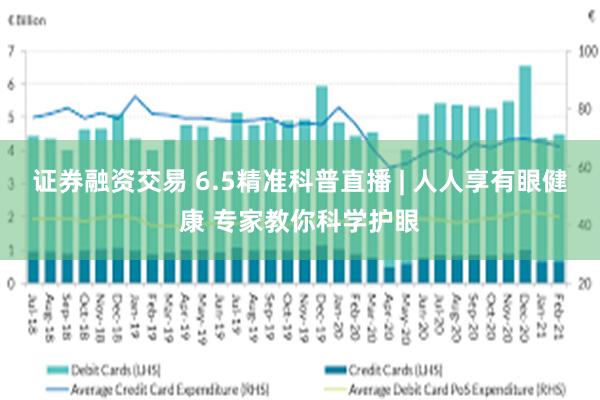 证券融资交易 6.5精准科普直播 | 人人享有眼健康 专家教你科学护眼