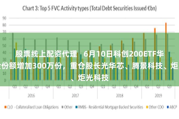 股票线上配资代理   6月10日科创200ETF华夏基金份额增加300万份，重仓股长光华芯、腾景科技、炬光科技