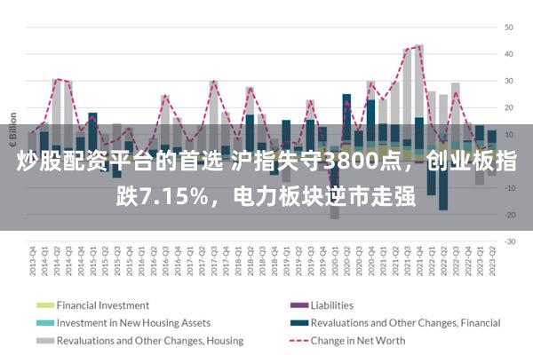 炒股配资平台的首选 沪指失守3800点,创业板指跌7.15%,电力板块逆市走强