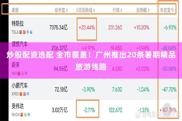 炒股配资选配 全市覆盖！广州推出20条暑期精品旅游线路