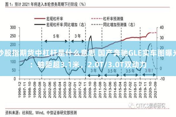 炒股指期货中杠杆是什么意思 国产奔驰GLE实车图曝光：轴距超3.1米，2.0T/3.0T双动力