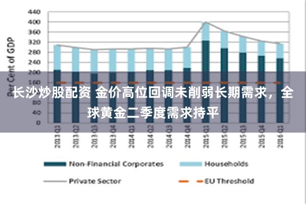 长沙炒股配资 金价高位回调未削弱长期需求,全球黄金二季度需求持平
