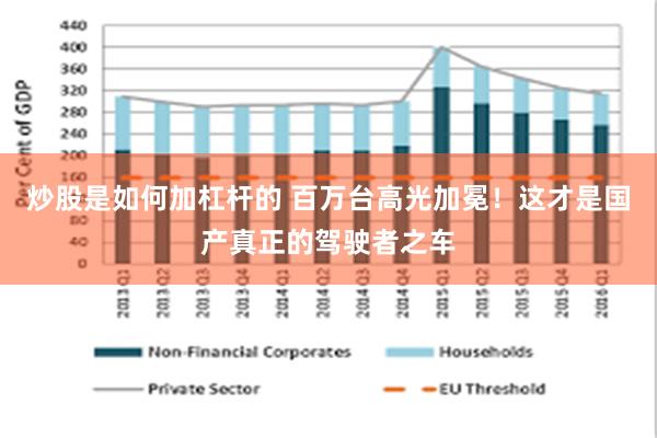 炒股是如何加杠杆的 百万台高光加冕！这才是国产真正的驾驶者之车