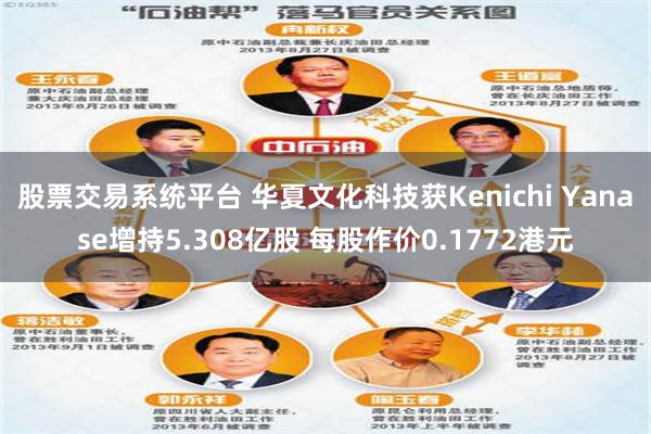 股票交易系统平台 华夏文化科技获Kenichi Yanase增持5.308亿股 每股作价0.1772港元