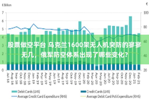 股票做空平台 乌克兰1600架无人机突防的寥寥无几，俄军防空体系出现了哪些变化？