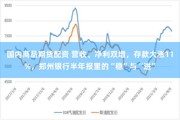 国内商品期货配资 营收、净利双增，存款大涨11%，郑州银行半年报里的“稳”与“进”