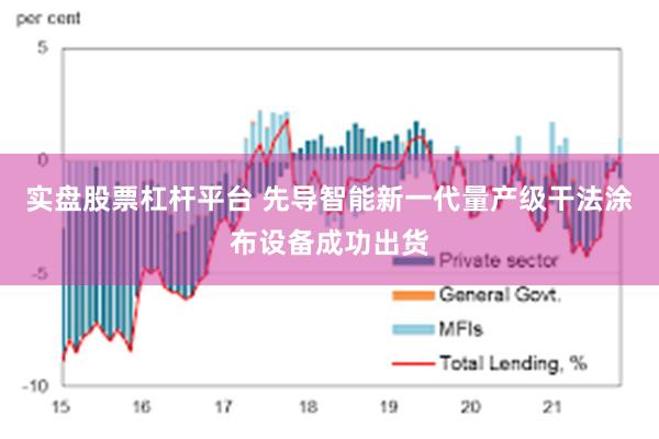 实盘股票杠杆平台 先导智能新一代量产级干法涂布设备成功出货