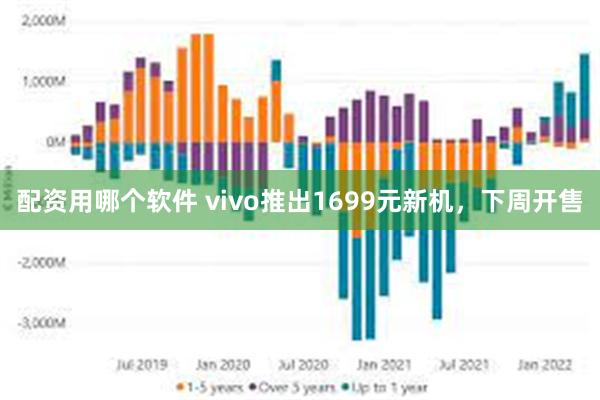 配资用哪个软件 vivo推出1699元新机，下周开售