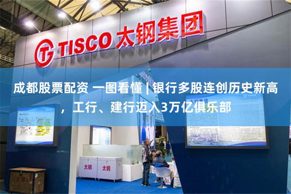 成都股票配资 一图看懂 | 银行多股连创历史新高，工行、建行迈入3万亿俱乐部